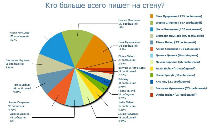 №2, Артём Любимов, Самара №2, Артём Любимов, Самара