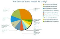 Эля Гринштейн фотография #8 (источник - https://vk.com/id82008)