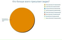 Mr Sofron фотография #45 (источник - https://vk.com/id2861475)