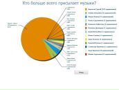 Елена Рязанова фотография #13 (источник - https://vk.com/id2647330)